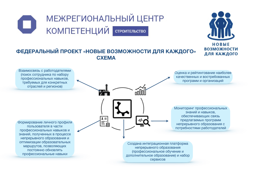 Наше развитие федеральный проект